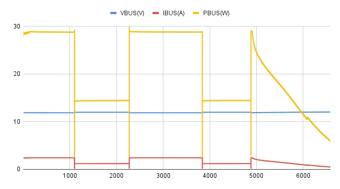 グラフｰ本体の充電
