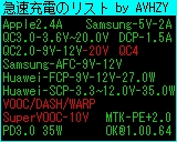 データｰ急速充電対応リスト