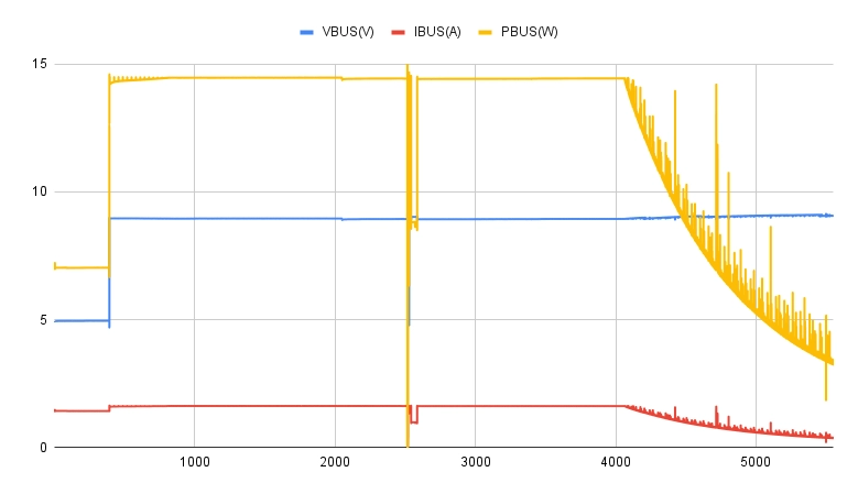 グラフｰ端末の充電