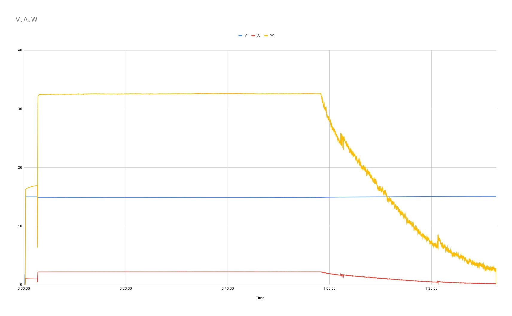 UGREEN PB727を充電した際の電力グラフ