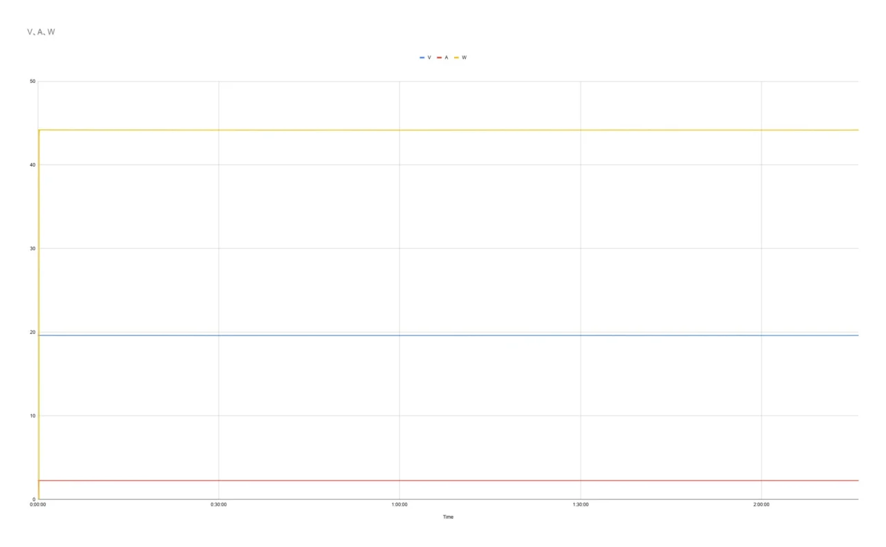 Anker Nano Charger (45W)で急速充電中の26W表示、ディスプレイが発光している様子
