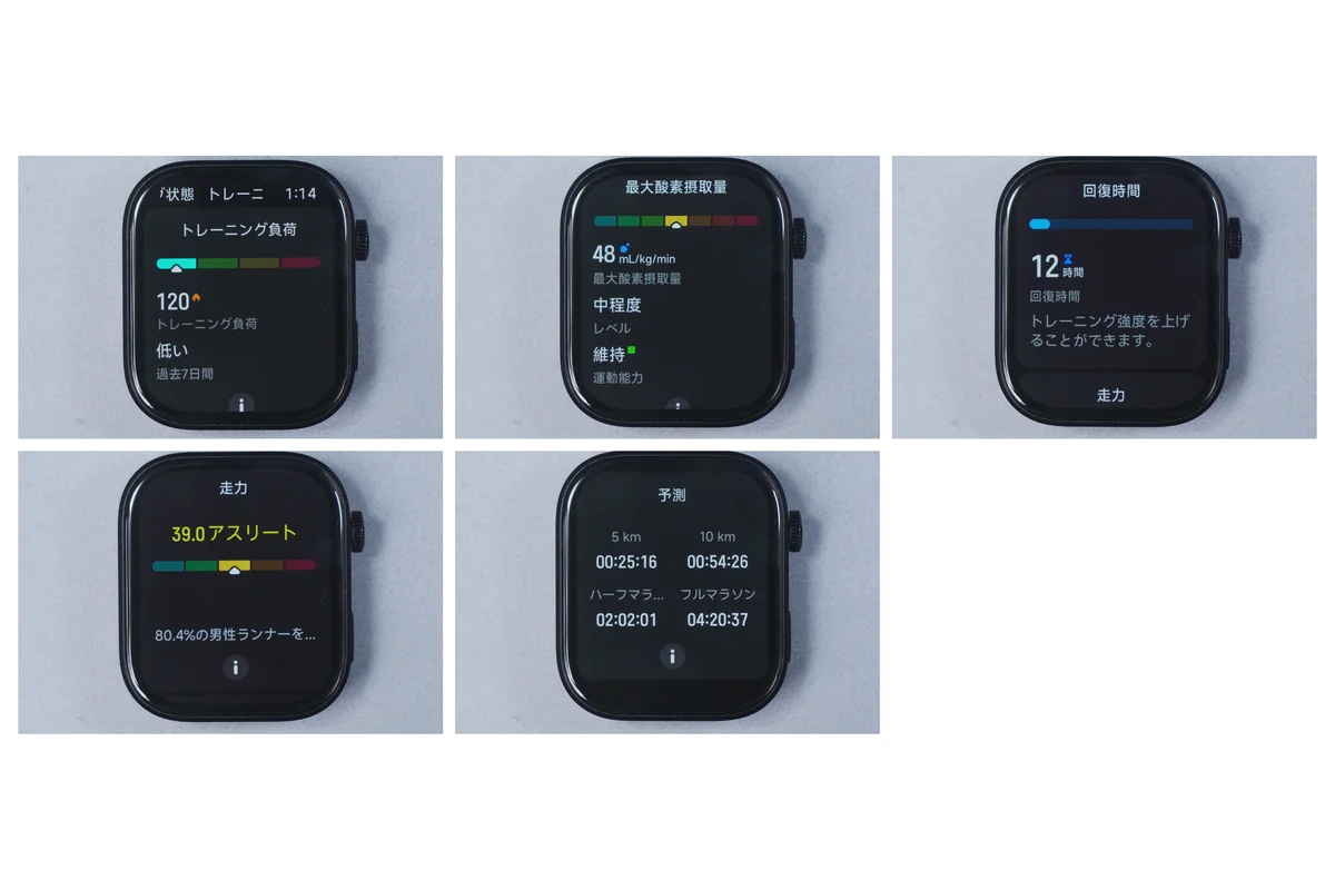 Redmi Watch 6のトレーニングステータス機能。トレーニング負荷(120・低い)、最大酸素摂取量(48mL/kg/min・中程度)、回復時間(12時間)、走力(39.0・アスリート)、レース予測タイム(5km・10km・ハーフ・フルマラソン)の各画面