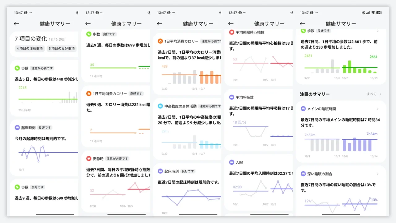 Mi FitnessアプリでRedmi Watch 6 Liteの健康サマリーを確認する画面のスクリーンショット